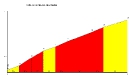 Mergelheuvellandtweedaagse 2005_1