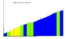 Mergelheuvellandtweedaagse 2005_2