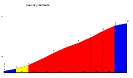 Mergelheuvellandtweedaagse 2005_5