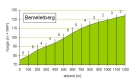 Trainingstocht 2 Limburg 2008_1