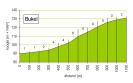 20080405_trainingtocht2_limburg