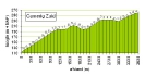 Trainingstocht 2 Limburg 2008_4