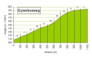 Trainingstocht 2 Limburg 2008_6