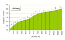 Trainingstocht 2 Limburg 2008_8