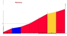 E3-prijs 2009_3